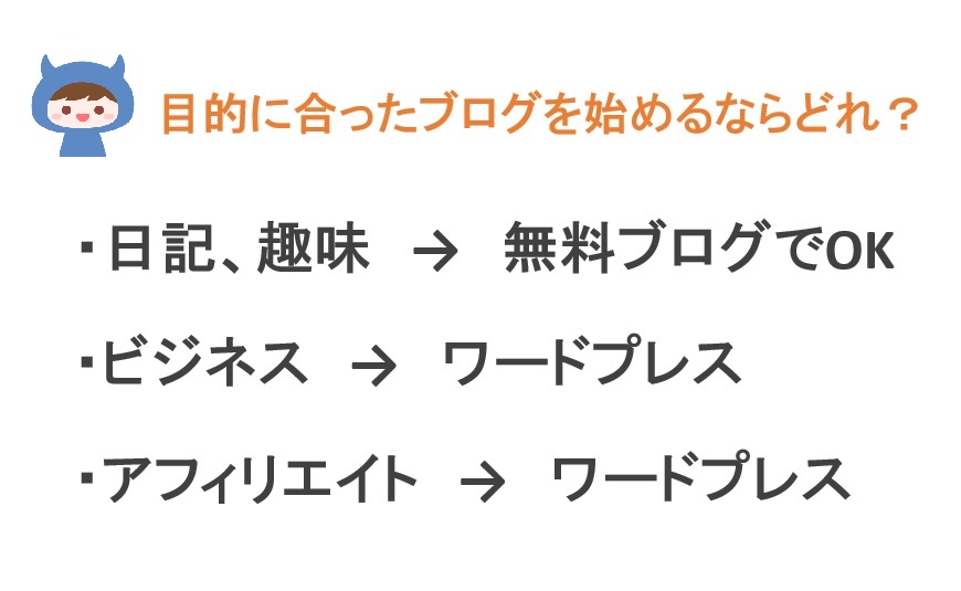 ブログを始めるならどこがいい 目的で決めたほうがいいゾ おすすめも解説 初心者向 21 ブログを始める人が 読むブログ アクセスアップ 集客 収益化も丁寧に解説